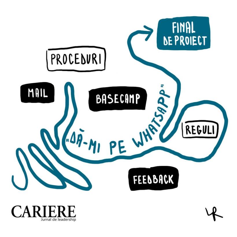 Doodle-ul de marți #40