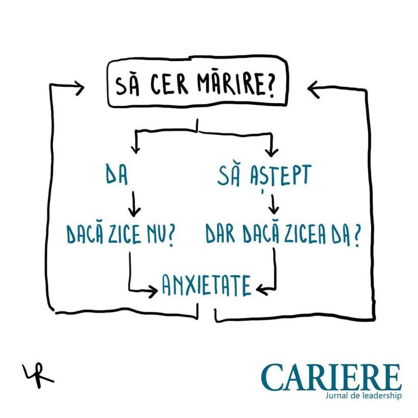 Doodle-ul de marți #27